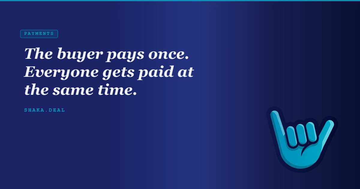 The buyer pays once. Everyone gets paid at the same time.