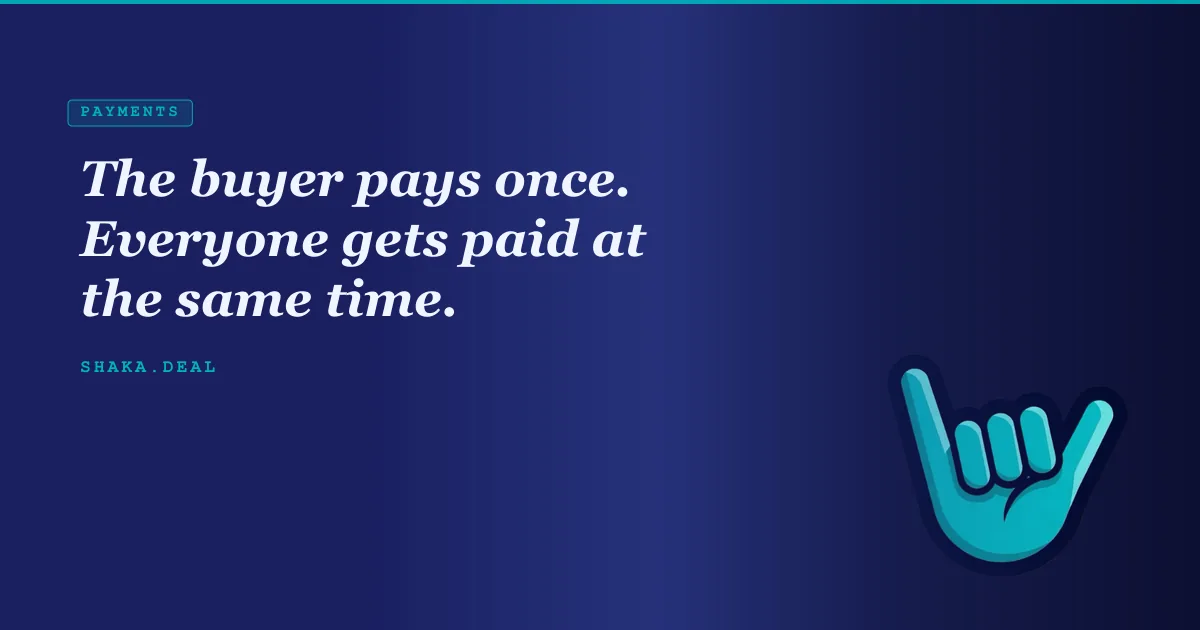 The buyer pays once. Everyone gets paid at the same time.